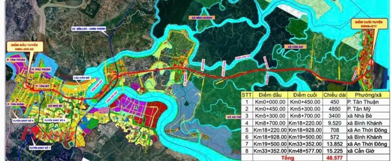 Vì sao Vinhomes Green Paradise Cần Giờ là kênh đầu tư an toàn 2025?