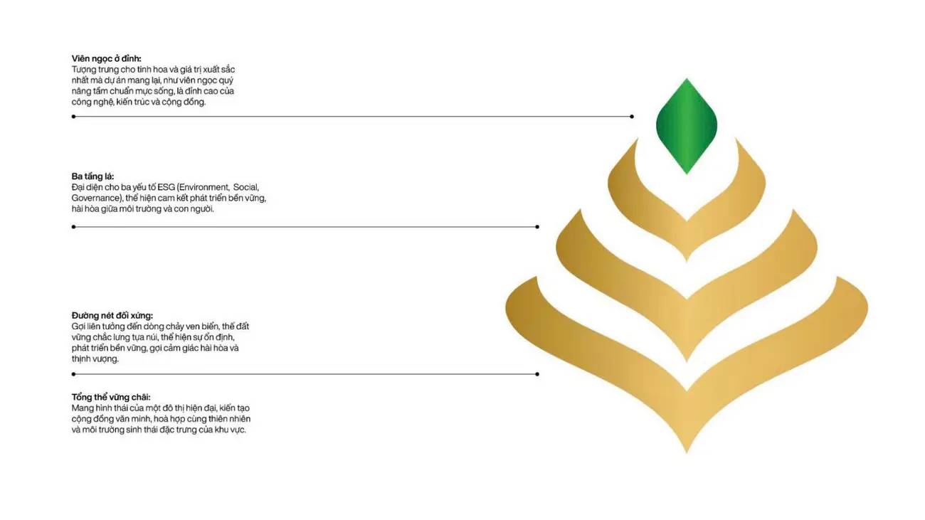 Biểu tượng Vinhomes Green Paradise: Tinh hoa đỉnh cao, phát triển bền vững và hài hòa cùng thiên nhiên.