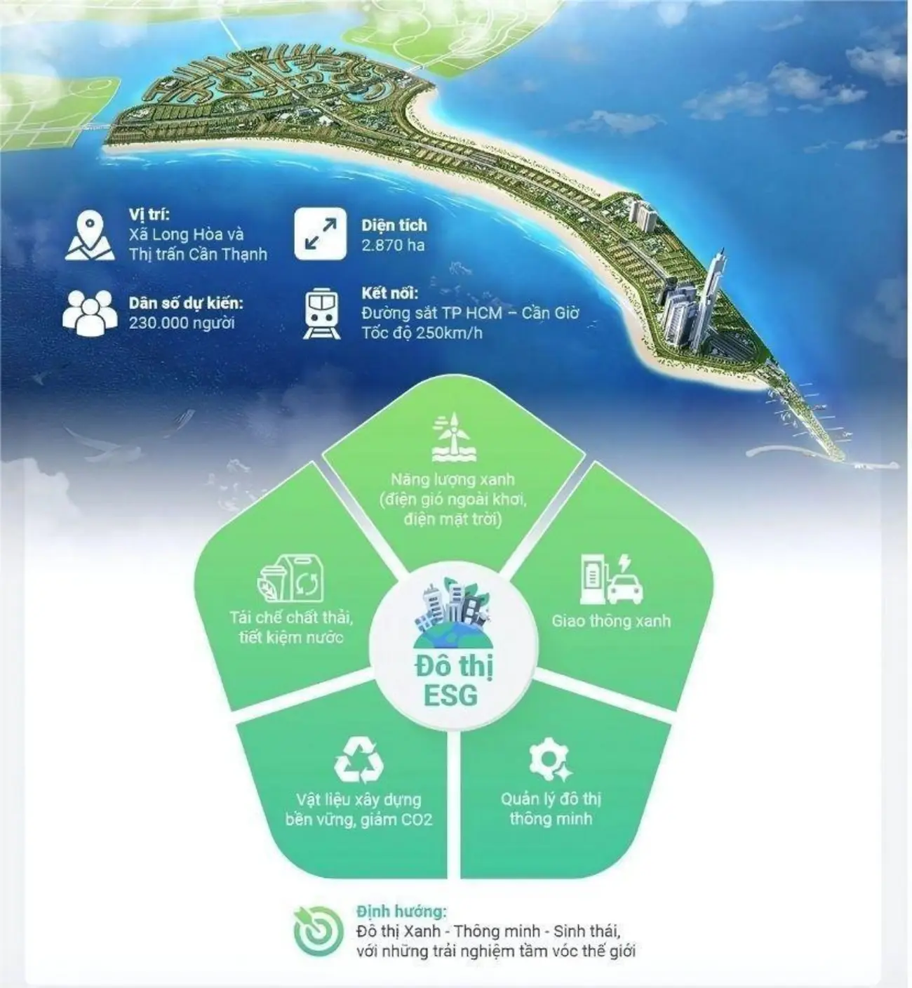 Đô thị Cần Giờ phát triển theo mô hình ESG++: Xanh – Thông minh – Sinh thái, nâng tầm cuộc sống.