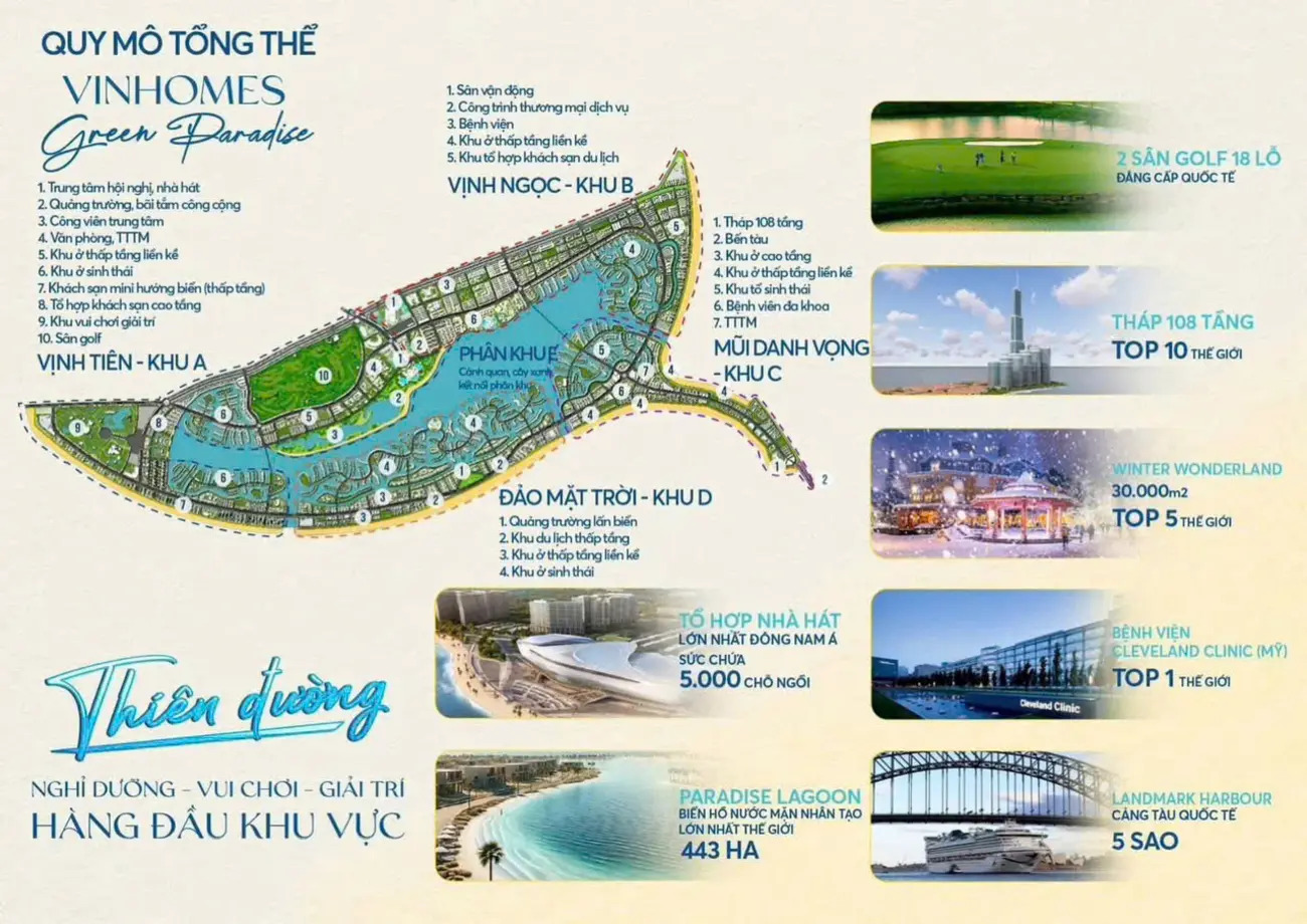Quy mô tổng thể Vinhomes Green Paradise với bệnh viện Vinmec chuẩn 5 sao và hệ sinh thái y tế đẳng cấp quốc tế.