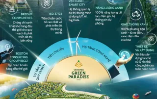 “Vinhomes Green Paradise Cần Giờ: Đô thị ESG++ tiên phong – Xanh, thông minh, sinh thái, tái sinh trên bản đồ toàn cầu.”